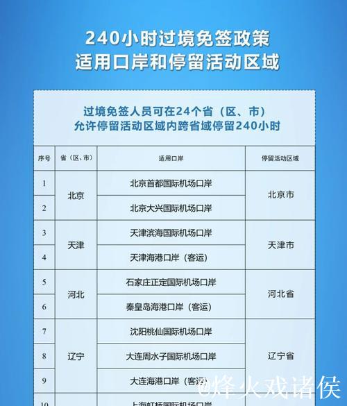 过境免签新政促入境游消费升温 经济辐射效应明显