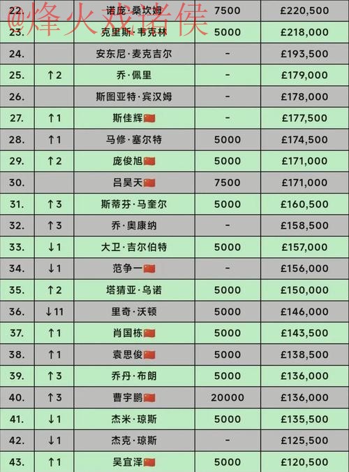 全面解析世界杯投注排行全站