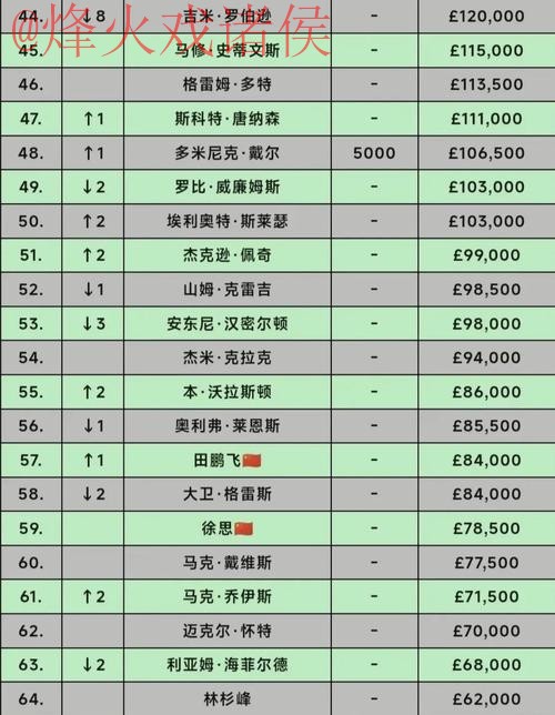 全面解析世界杯投注排行全站